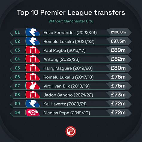 odds on man city treble|Man City Treble Odds: Multiple Trophy Odds.